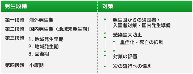 インフルエンザの場合について要点